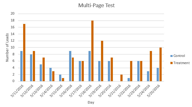 multi-pagetestresultsmastercontrol